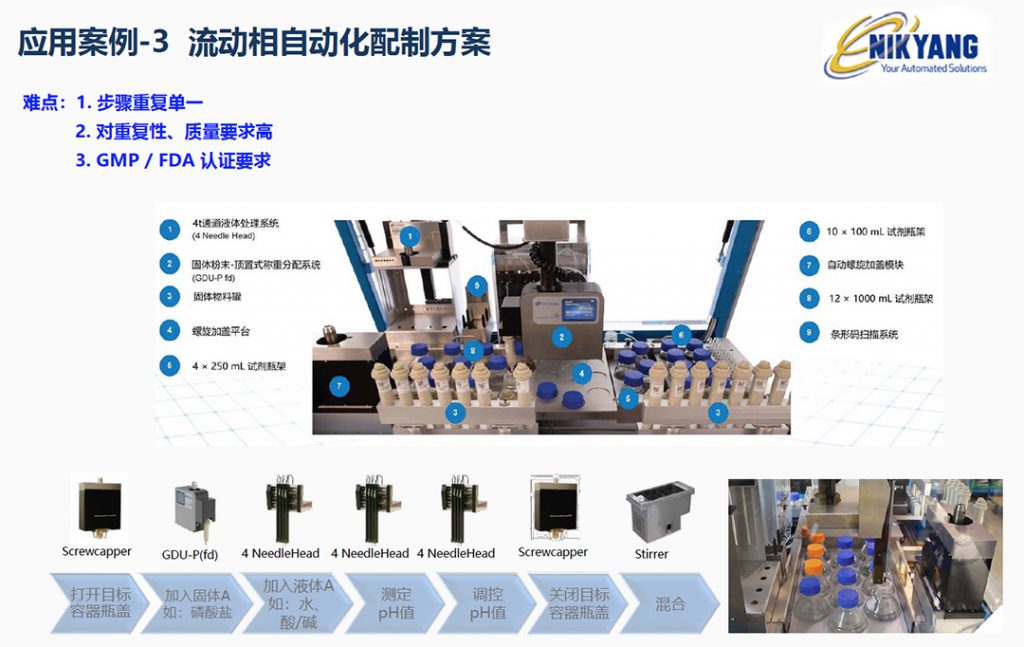 流動相自動化配制方案