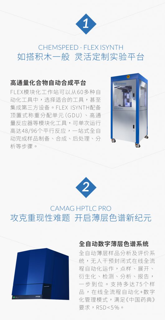 高通量化合物自動合成平臺，全自動數(shù)字薄層色譜系統(tǒng)